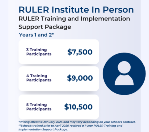 $7,500 for three training participants $9,000 for four training participants $10,500 for five training participants